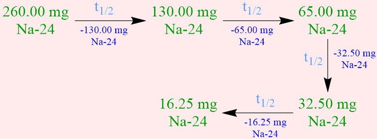 Half-Life - Sodium-24.png