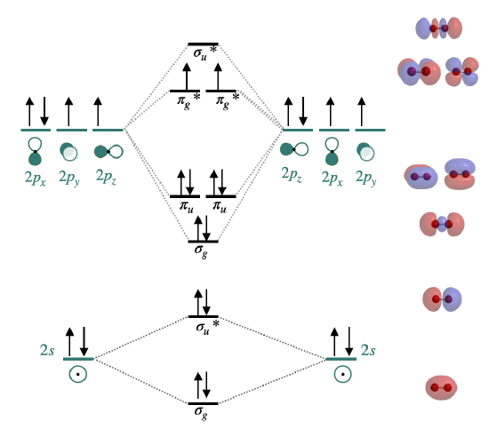 O2 Dipole 5.3.3: Diatomic Molecules of the First and Second Periods - Chemistry ...