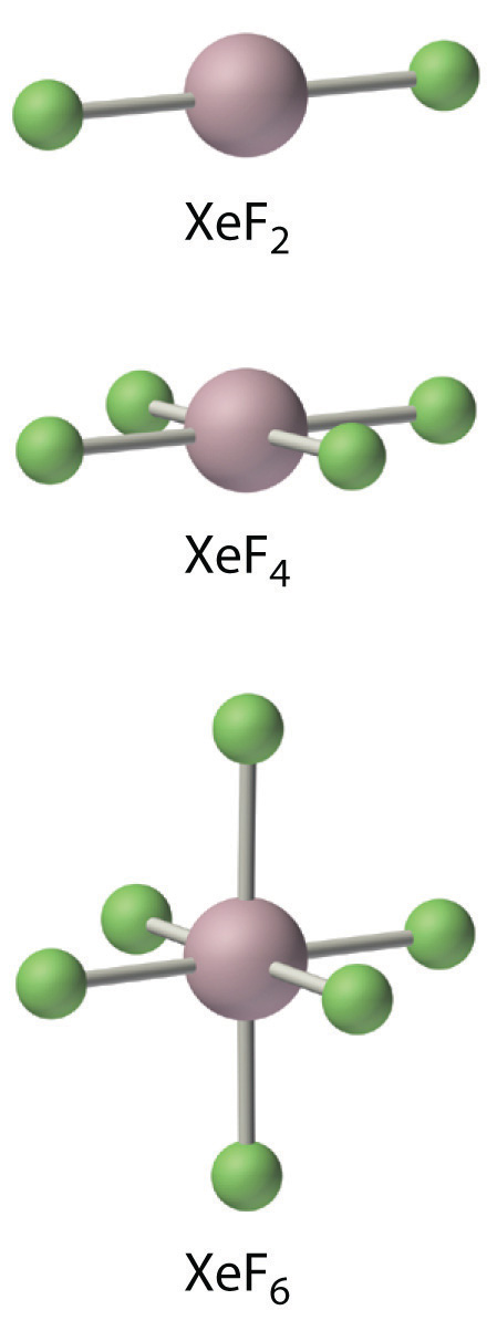Structures of XeF2, XeF4, and XeF6.