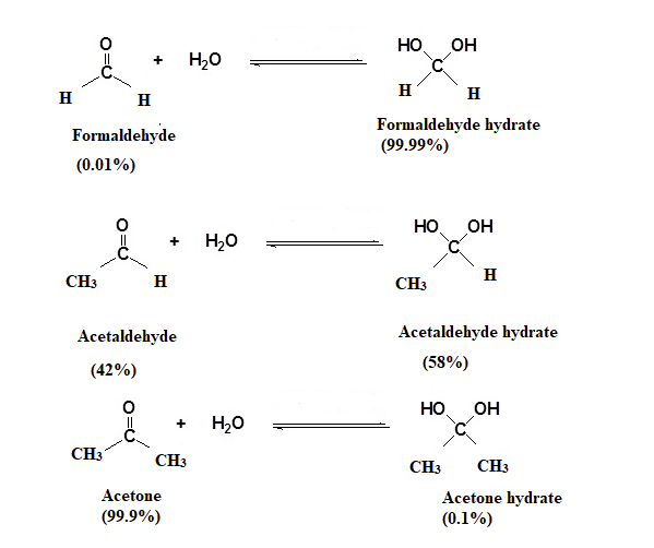19-5-nucleophilic-addition-of-water-hydration-chemistry-libretexts