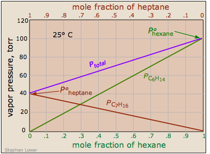 Raoult_hexhept.png