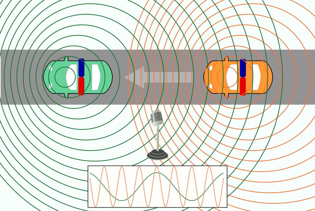 Image of Car police top view. Doppler effect. Change of wavelength caused by motion of the source.