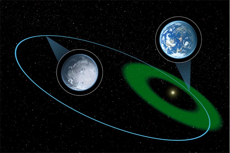 Illustration of a hypothetical planet which is depicted here moving through the habitable zone and then further out into a long, cold winter. During this phase of the orbit, any liquid water on the planet will freeze at the surface; however, the possibility remains that life could, in theory, hibernate beneath the surface.