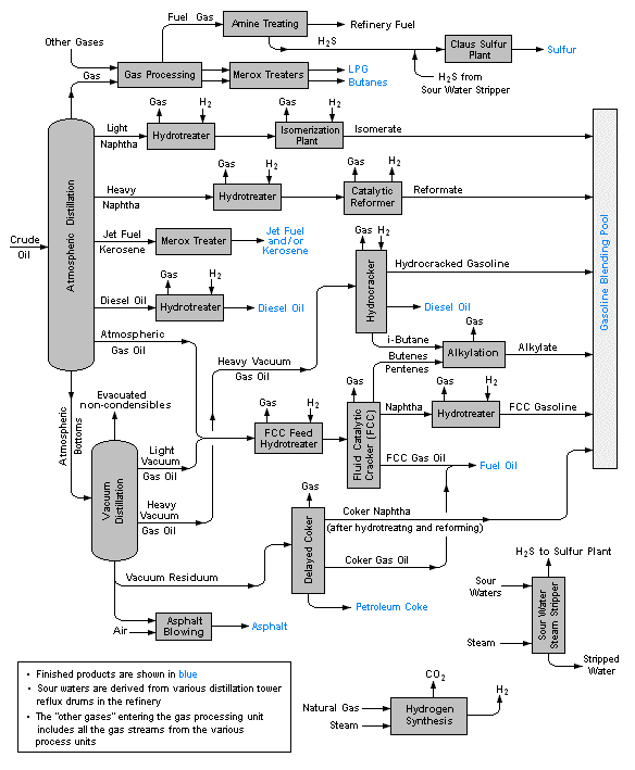 RefineryFlow.gif