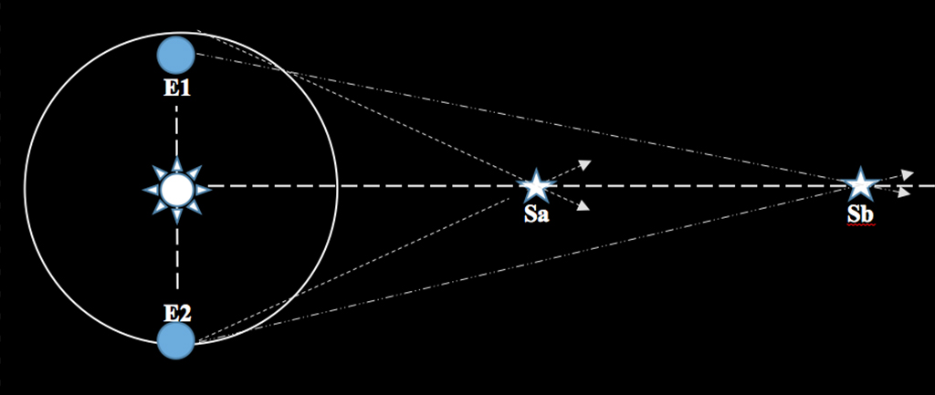 figure-183-stellarDistanceDiagram.jpg