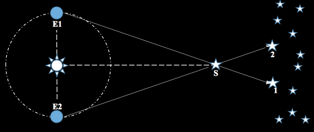 figure-184-stellarDistanceDiagram.jpg