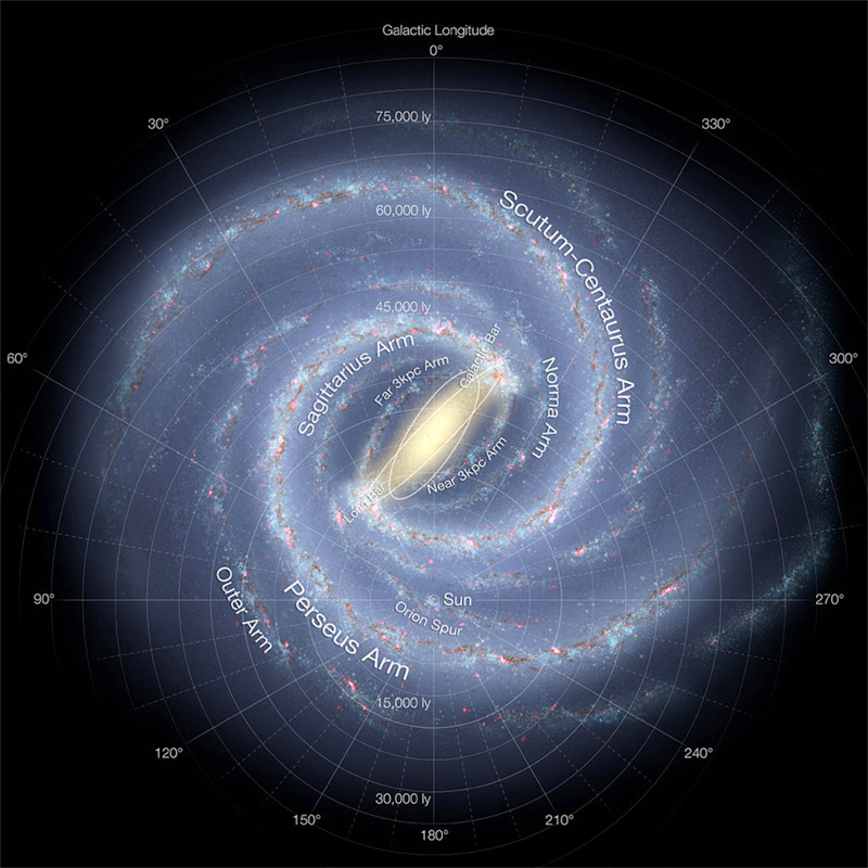 This detailed annotated artist’s impression of the Milky Way Galaxy shows the galaxy’s structure, including the location of the spiral arms, the Sun, and other galactic components, such as the central bulge.