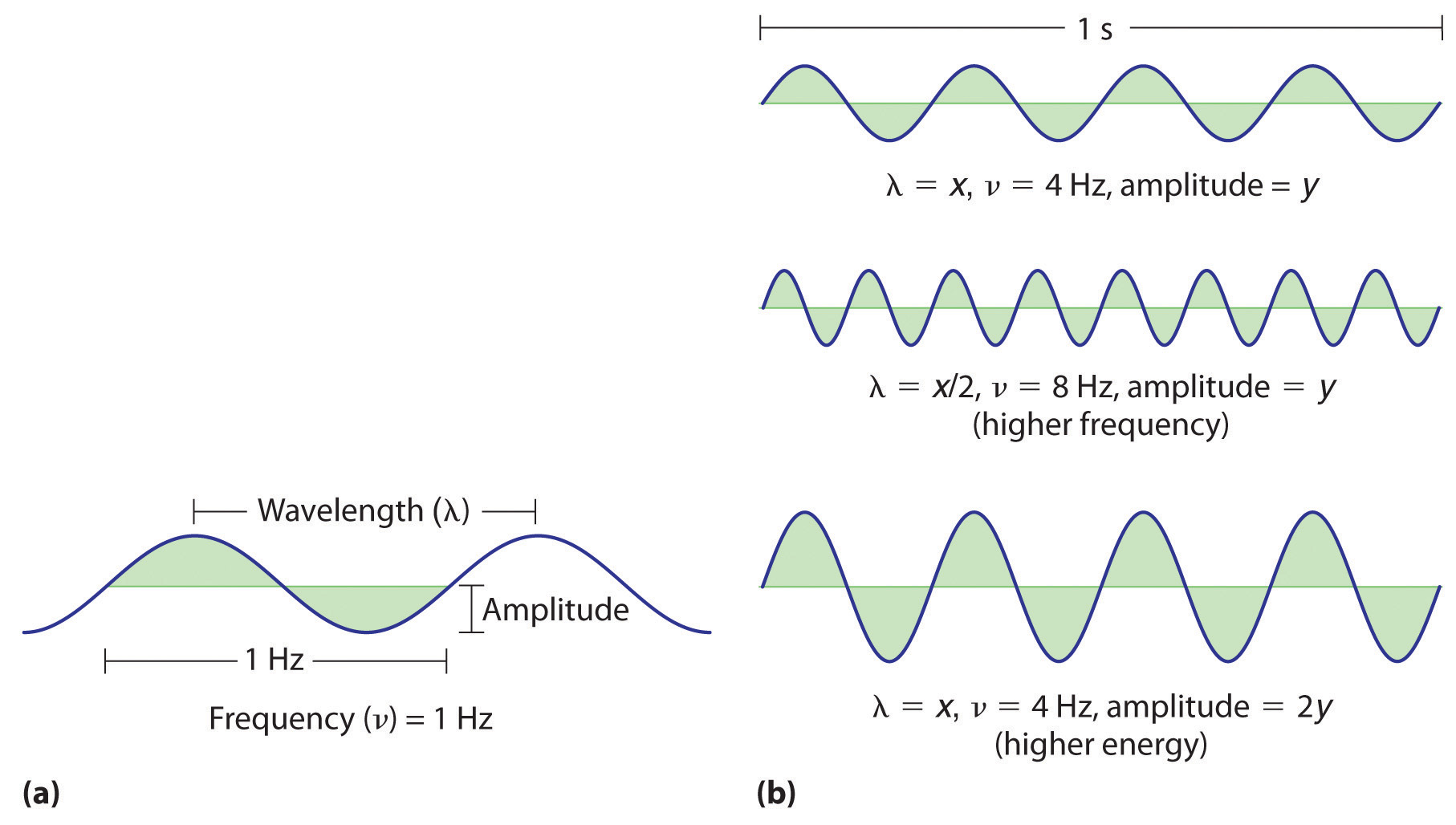 light intensity wavelength equation