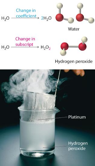 One water molecules has a change in coefficients to become two water molecules. One water molecule has a change in subscript to become one molecule of hydrogen peroxide.