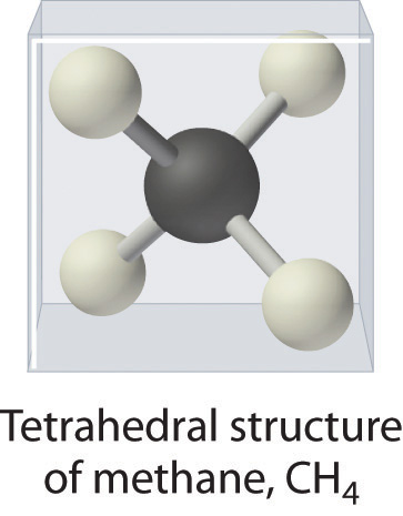 Tetrahedral structure of methane.