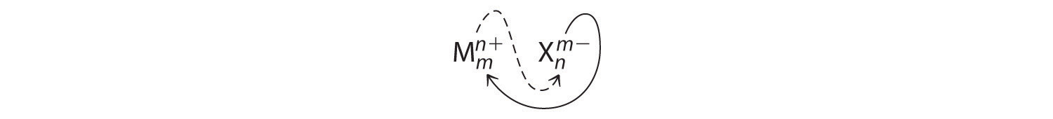 Método de cruce de cargas para obtener subíndices de fórmula empírica.
