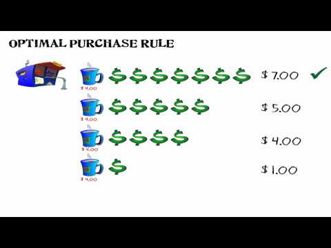 Thumbnail for the embedded element "The Optimal Purchase Rule"