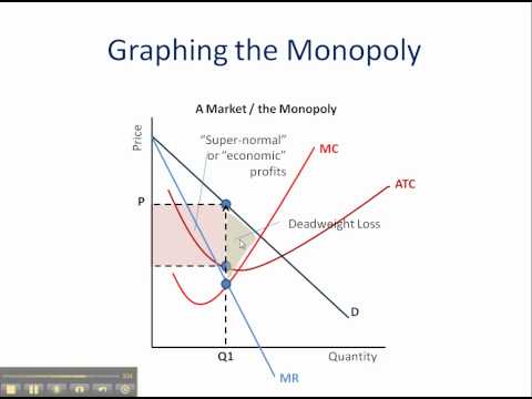 Thumbnail for the embedded element "Monopoly: How to Graph It"