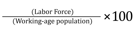 equation showing labor force divided by working age population times 100