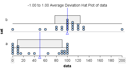 Hat plots using ADM to measure spread