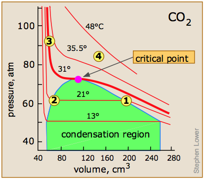 Xrg-CO2_2.png