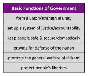 GOVT 2305 Government Functions of Government Chart