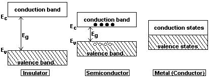 Energy Band Diagrams.JPG