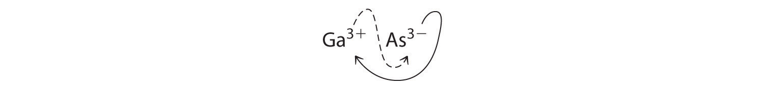 Ga3+ interacts with As3-.