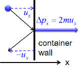 Ch6_-_Momentum_Transfer.png