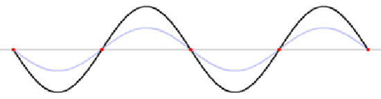 The standing wave is shown as the black line. The maximum points of the wave are seen oscillating up and down to make a peak and a trough. There are a total of 2 peaks and 2 troughs with alternating positions. The blue and red waves, with smaller amplitudes are seen moving forward and backward respectively. The points where the two waves align perfectly corresponds to the maximum points on the black wave. The point at which two opposite peaks meet corresponds to a node on the black wave.