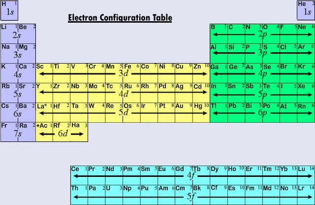 Electron_Config_Table.jpg