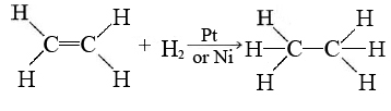 Reaction diagram showing the chemical structure of ethene reacting with hydrogen with a platinum or nickel catalyst forming ethane.
