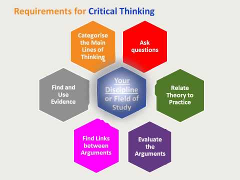 Thumbnail for the embedded element "“Critical Thinking Skills” by David Sotir"