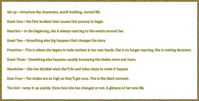 List outline. Set up - introduce the characters, world building, normal life. Event One - the first incident that causes the journey to begin. Reaction - In the beginning, she is always reacting to the events around her. Event Two - Something else big happens that changes the story. Proactive - This is where she begins to take matters into her own hands. She is no longer reacting. She is making decisions. Event Three - Something else happens usually increasing the stakes more and more. Resolution - She has decided what she'll do and takes steps to make it happen. Even [sic] Four - The stakes are as high as they'll get now. This is the black moment The End - wrap it up quickly. Show how she has changed or not. A glimpse at her new life.