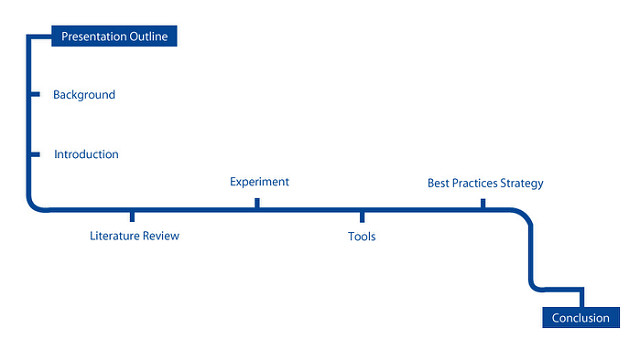 Visual outline reminiscent of a subway map, with a strong blue line that curves in right angles. Items in the sequence titled Presentation Outline are Background, Introduction, Literature Review, Experiment, Tools, Best Practices Strategy, Conclusion.