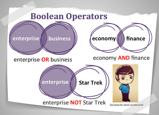 Graphic: Boolean Operators. Three sets of overlapping circles. First pair: one labeled "enterprise," one is "business." Both are colored in purple, and underneath is "enterprise OR business" with OR in red. Second pair: "economy" and "finance." Both are white, with only the small part overlapping in purple. Underneath, "economy AND finance," with AND in red. Third pair: "enterprise" and "Star Trek." Enterprise is purple but Star Trek is white. Underneath, enterprise NOT Star Trek, with NOT in red. Bottom right drawing of stylized Dr. Spock from Star Trek.