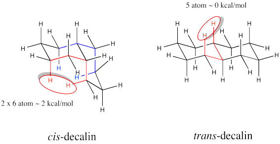 Respuesta al Ejercicio 6.11.2, con cis- y trans-decalina. cis-decalina tiene dos hidrógenos resaltados con la leyenda “2 x 6 átomos ~ 2 kcal/mol”. trans-decalina tiene dos hidrógenos resaltados con la leyenda “5 átomos ~ 0 kcal/mol.