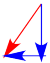One vertical blue arrow and one horizontal blue arrow add up to form a red arrow.