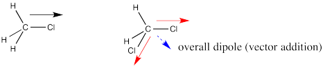 Overall dipoles of 2,2-dichloromethane add up to an overall dipole via vector addition.
