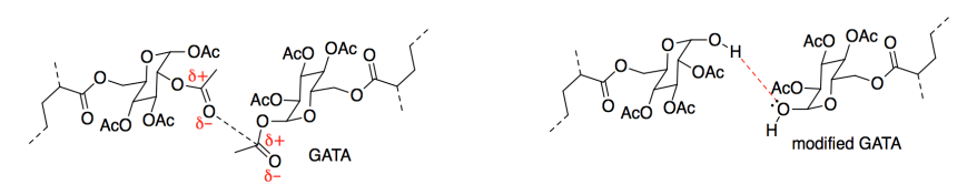 Left: Dipole-dipole bonding between two GATA groups. Right: hydrogen bonding between hydroxy groups of two modified GATA groups.