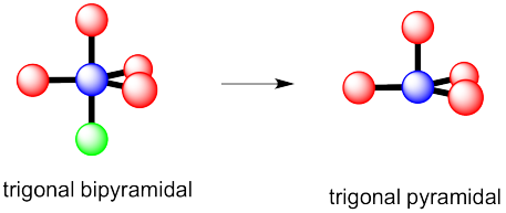 Ejercicio 4.10.2, respuesta a b, mostrando eliminación del grupo inferior de densidad electrónica.