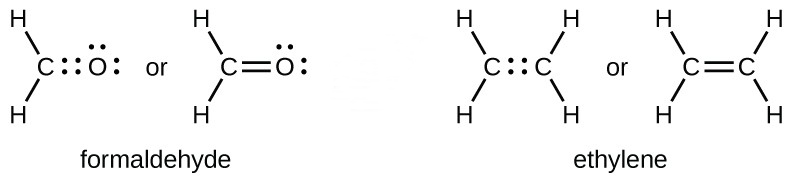 Two pairs of Lewis structures are shown. The left pair of structures shows a carbon atom forming single bonds to two hydrogen atoms. There are four electrons between the C atom and an O atom. The O atom also has two pairs of dots. The word “or” separates this structure from the same diagram, except this time there is a double bond between the C atom and O atom. The name, “Formaldehyde” is written below these structures. On the the left are two C atoms with four dots in between them and each forming single bonds to two H atoms. The word “or” lies to the left of the second structure, which is the same except that the C atoms form double bonds with one another. The name, “Ethylene” is written below these structures.
