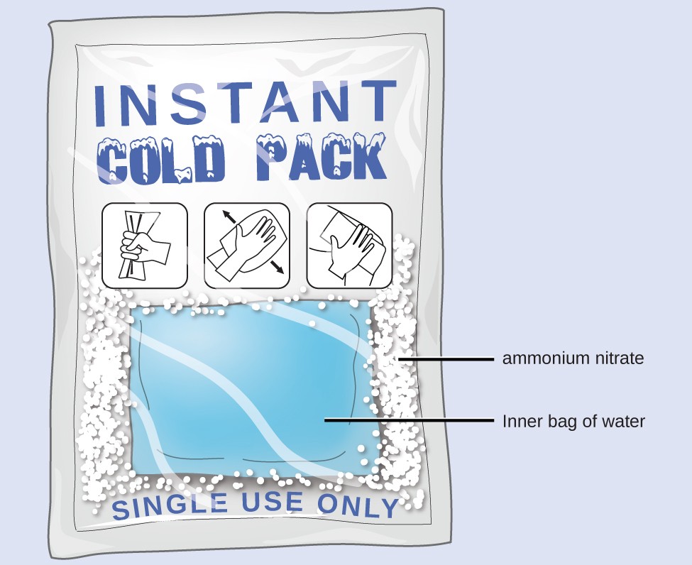 A diagram depicts a rectangular pack containing a white, solid substance and an interior bag full of water. The white solid is labeled “ammonium nitrate.” The top of the packet has the words “Instant Cold Pack” written on it. It also has three pictograms, which from right to left, show a hand squeezing the pack, agitating the pack and placing the pack on a person’s body. The bottom of the pack has printed words that read “single use only.”