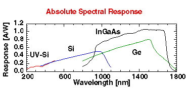 Spectral Response curves.gif