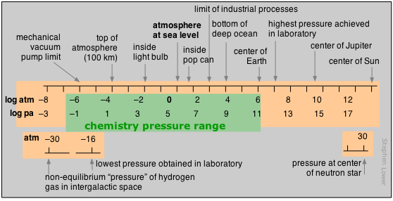 range_of_pressures.png