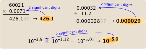 Dígitos significativos para multiplicación y división