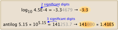 Dígitos significativos para logaritmos y antilogaritmos