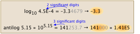 Significant digits for logarithms and antilogarithms
