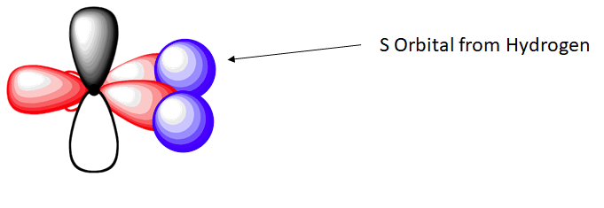 Orbital diagram of ethene. 