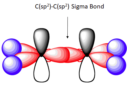 Overlap of two s p 2 hybrid orbitals form a sigma bond.