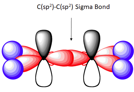 Overlap of two s p 2 hybrid orbitals form a sigma bond. 