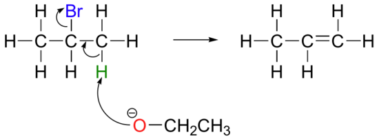 CH3CHBrCH3 reacts with CH3CH2O- forming CH3CHCH2