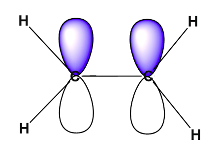 Orbital diagram of just the p orbitals on ethene.