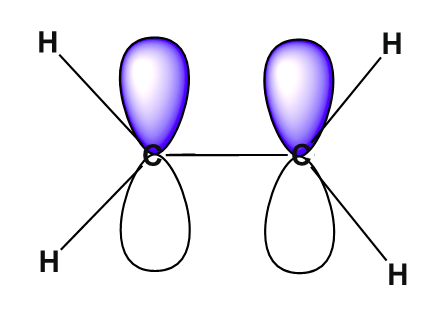 Orbital diagram of just the p orbitals on ethene. 