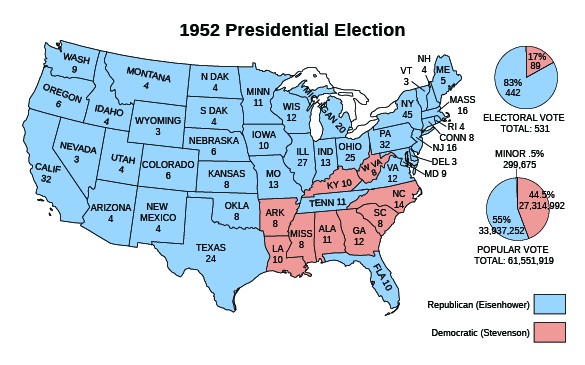 A map entitled “1952 Presidential Election” shows the number of electoral votes cast by each state and indicates which candidate won that state. Republican Eisenhower won Washington (9), Oregon (6), California (32), Idaho (4), Nevada (3), Montana (4), Utah (4), Arizona (4), Wyoming (3), Colorado (6), New Mexico (4), North Dakota (4), South Dakota (4), Nebraska (6), Kansas (8), Oklahoma (8), Texas (24), Minnesota (11), Iowa (10), Missouri (13), Wisconsin (12), Illinois (27), Michigan (20), Indiana (13), Ohio (25), Tennessee (11), Florida (10), Maine (5), New Hampshire (4), Vermont (3), Massachusetts (16), Rhode Island (4), Connecticut (8), New York (45), New Jersey (16), Pennsylvania (32), Delaware (3), Maryland (9), and Virginia (12). Democrat Stevenson won Kentucky (10), West Virginia (8), Arkansas (8), Louisiana (10), Mississippi (8), Alabama (11), Georgia (12), South Carolina (8), and North Carolina (14). A pie chart beside the map indicates that Eisenhower won 442 electoral votes (83%) and Stevenson 89 (17%), for a total of 531 electoral votes. A second pie chart indicates that Eisenhower won 33,937,252 (55%) popular votes and Stevenson 27,314,992 (44.5%), with minor candidates winning 299,675 (0.5%).